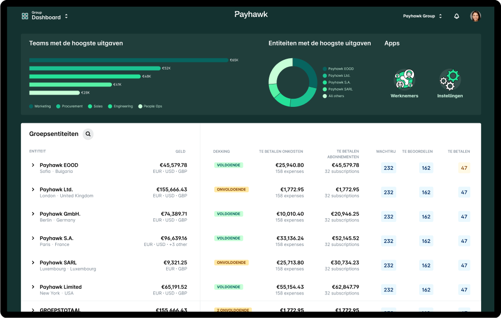 Payhawk Multi Entiteit Management Dashboard